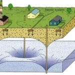 வயநாடு சோகம்!