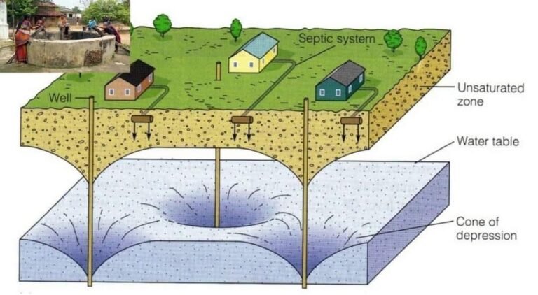 வயநாடு சோகம்!